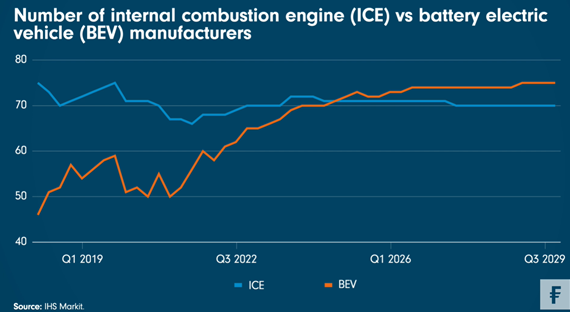 Electric cars volumes