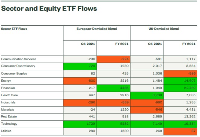 State street etfs