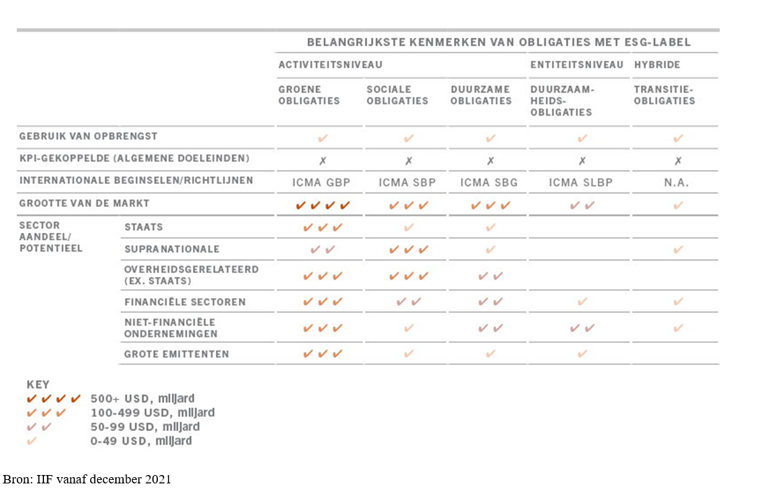 Pictet kenmerken esg obligaties