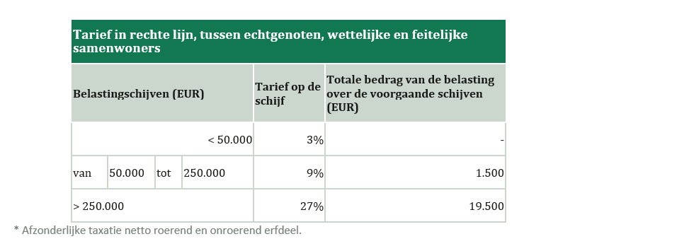 Ngl nl 1