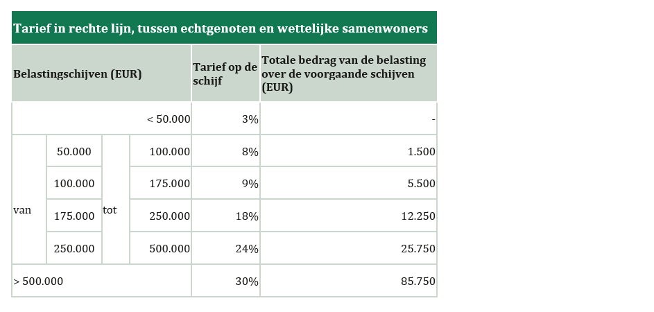 Ngl nl 2