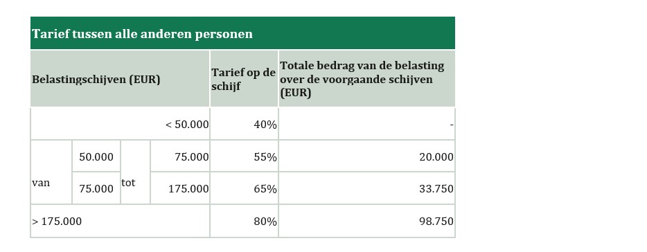 Ngl nl 3