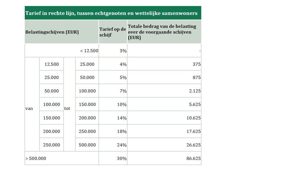 Ngl nl 4