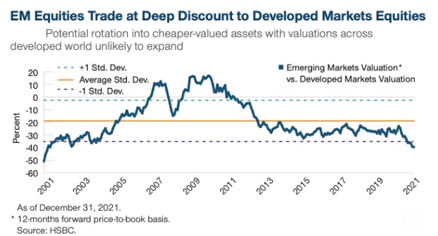 Aandelen emerging markets