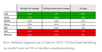Marktwaarden crypto