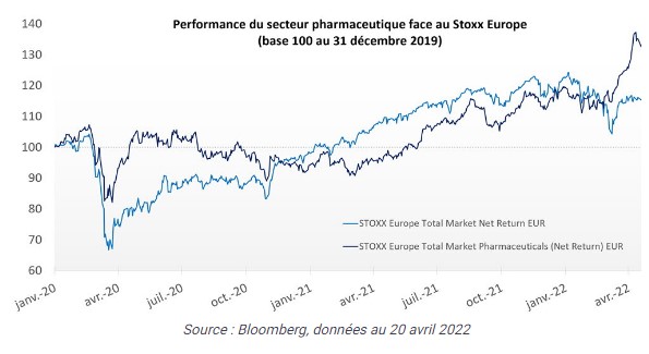 Secteur pharmacy