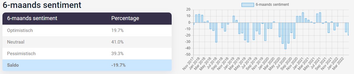 Rendementen aex index