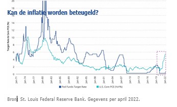 Inflatie amerika 2022