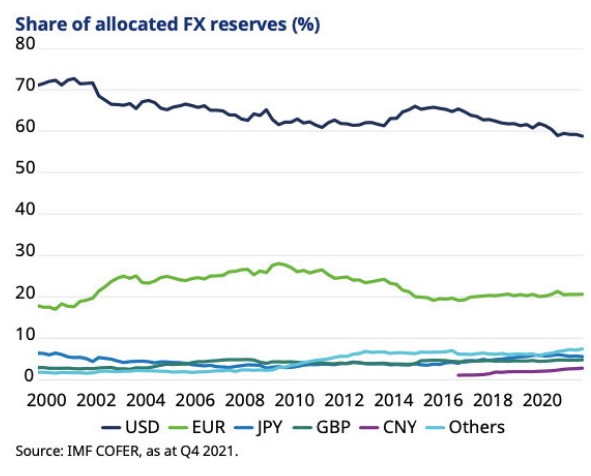 Dollar prix