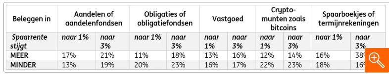 Beleggen aandelen cryptomunten