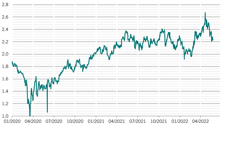 Pictet fi breakeven 4