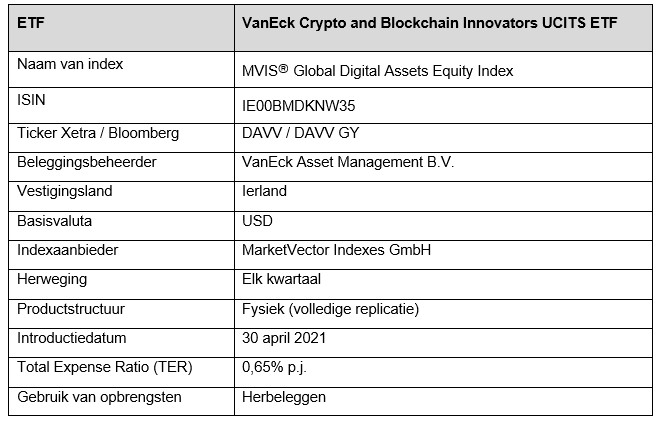 Vaneck cryto etf