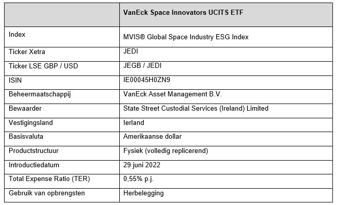 Space etf vaneck
