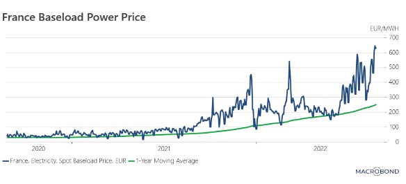 France baseload