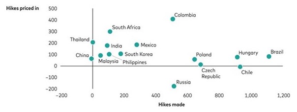 Emerging markets inflatie