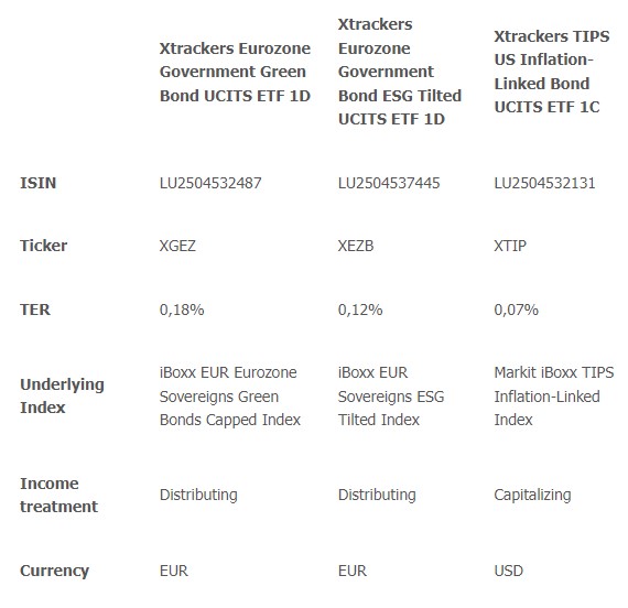 Dws etf