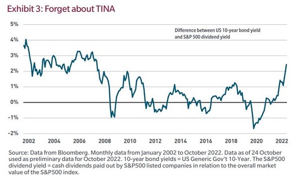 Tina beleggen