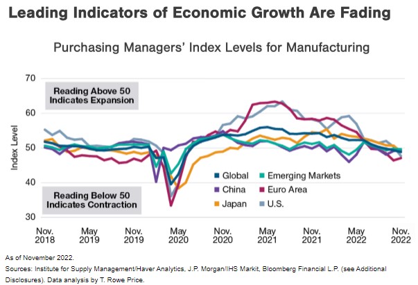 Macro economics