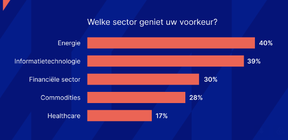 Aandelensectoren