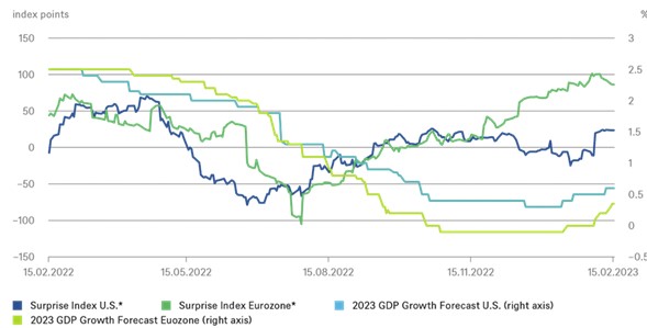 Amerikaanse economie