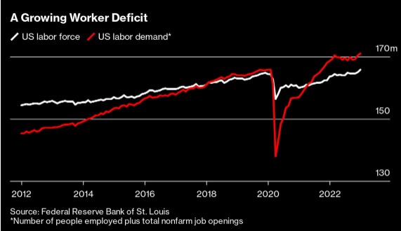 Worker deficit