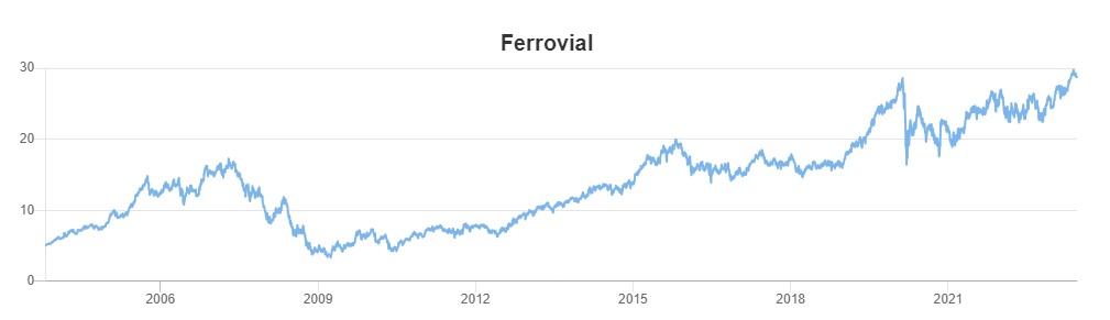 Ferrovial koers