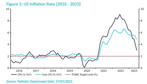 Inflatie amerika