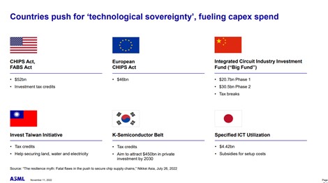 Asml technical sovereignity