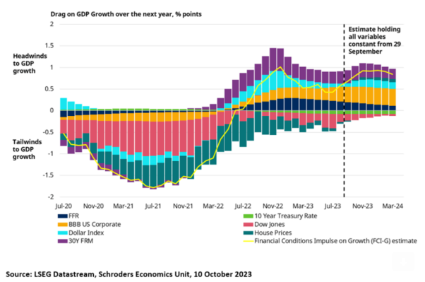 Economische groei
