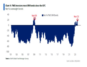 Gfc crisis