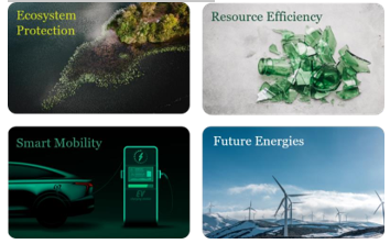 Esg themes