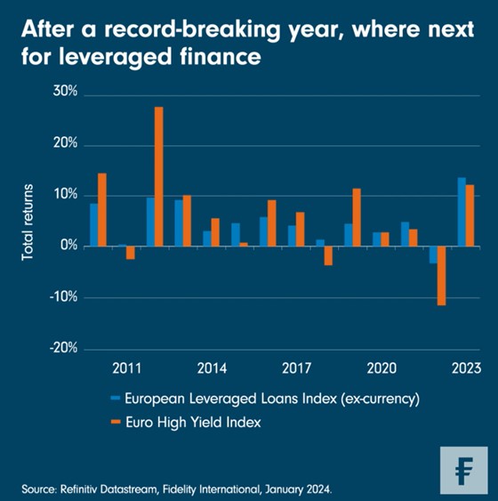 Leveraged finance