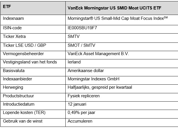 Vaneck morningstar us smid moat