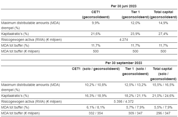 Van lanschot obligaties