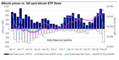 Bitcoin koers