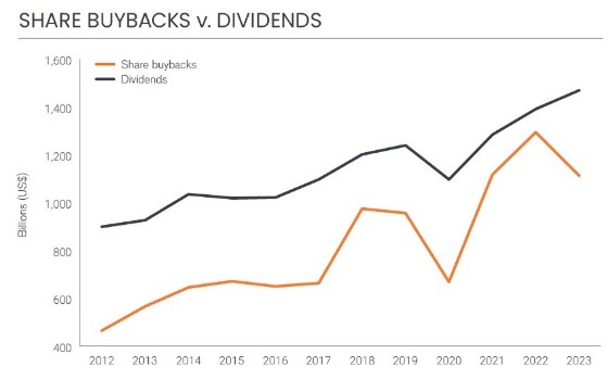 Aandeleninkoop dividend