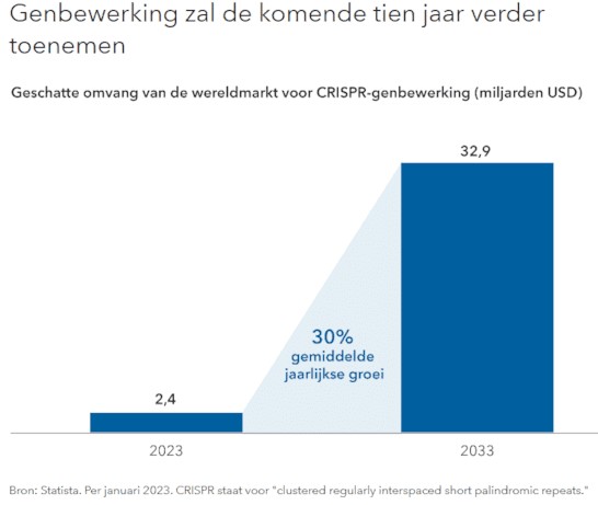 Genbewerking