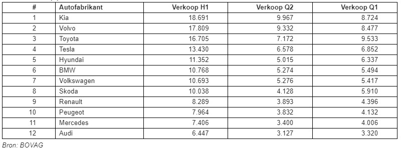 Verkopen personen autos nederland