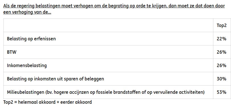 Belgische begroting