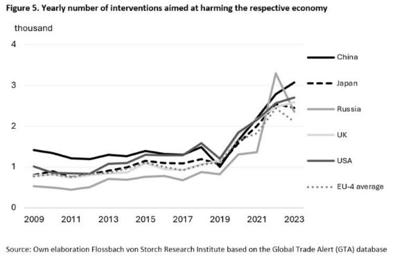 Interventies handelszones
