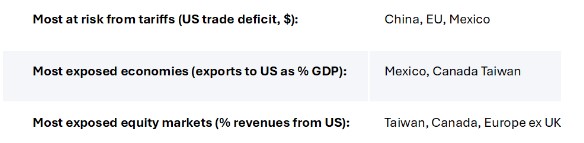 Us trade