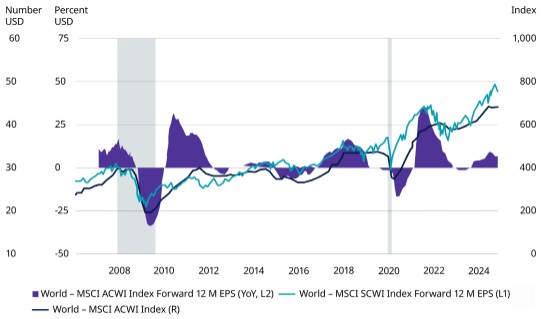 Msci all country world index