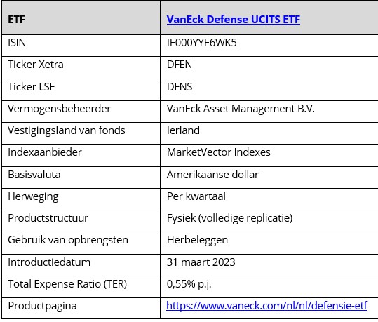 Vaneck defense etf