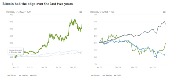 Bitcoin koers