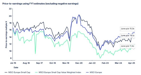 Smallcaps aandelen