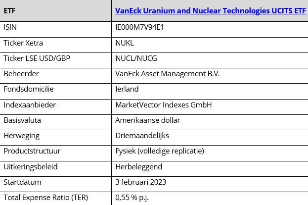 Vaneck uranium etf