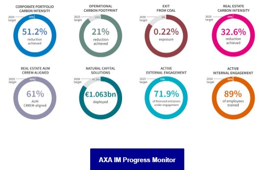 Esg beleggen axa
