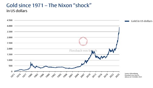 Goud nixon schok