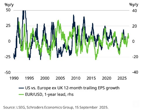 Euro dollar koers