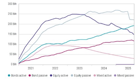 Rendementen beleggen